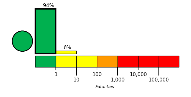 PAGER Figure 1