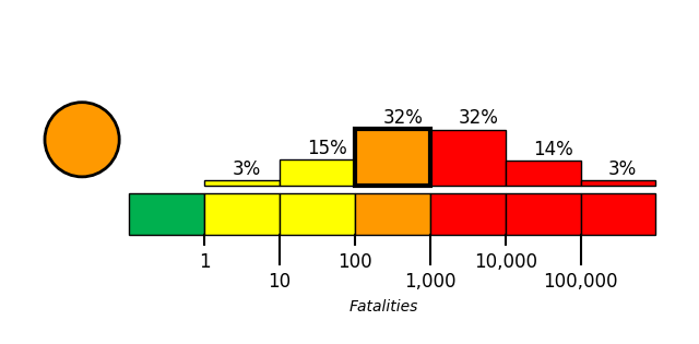 PAGER Figure 1