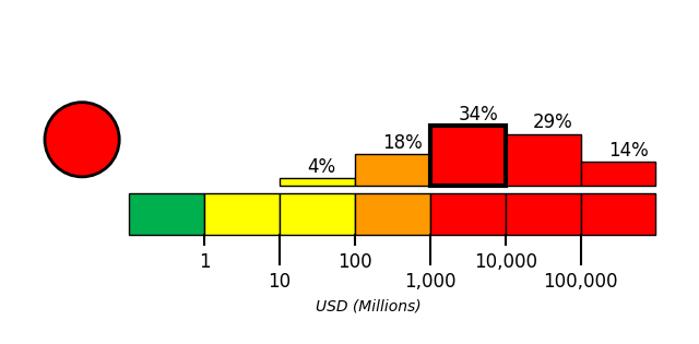 PAGER Figure 2