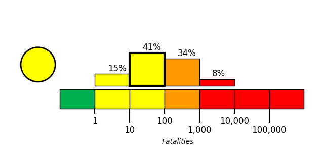 PAGER Figure 1