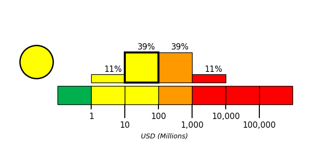 PAGER Figure 2