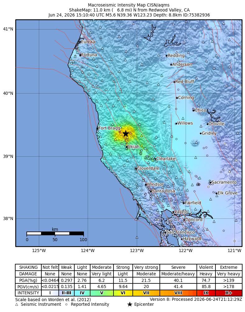 ShakeMap Intensity