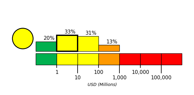 PAGER Figure 2