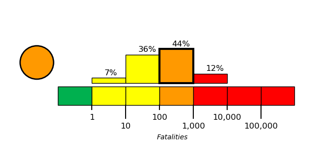 PAGER Figure 1