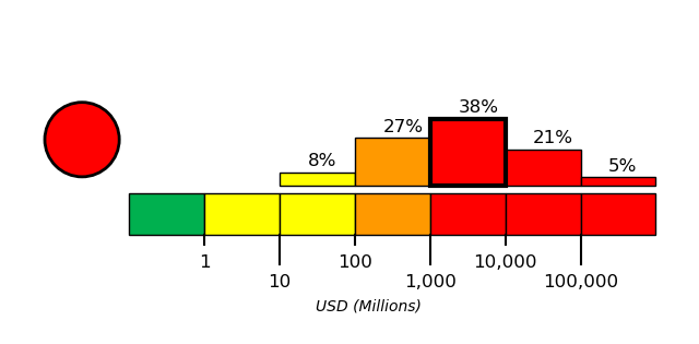 PAGER Figure 2