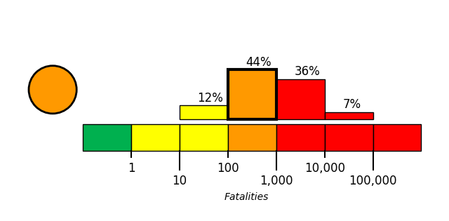 PAGER Figure 1