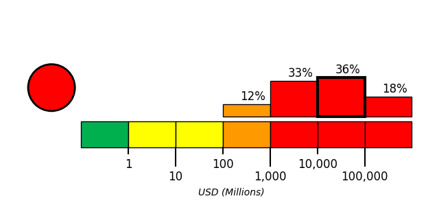 PAGER Figure 2