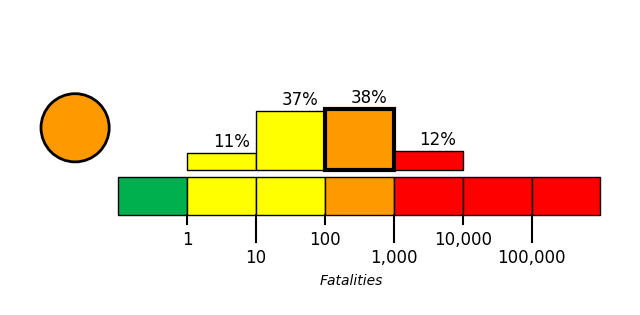 PAGER Figure 1