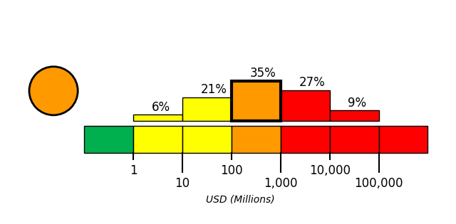 PAGER estimates figure