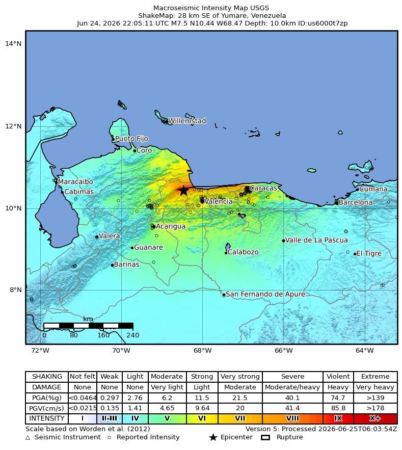 ShakeMap Intensity