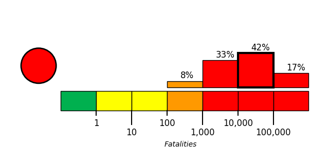 PAGER Figure 1