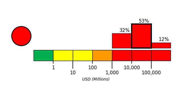 PAGER Figure 2